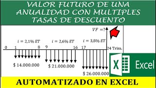 VALOR FUTURO DE UNA ANUALIDAD  Y MULTIPLES TASAS DE DESCUENTO.