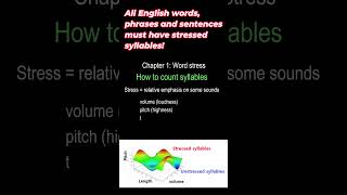 English rhytm #word stress #rhythm and melody