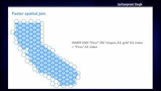 FOSS4G 2022 | Spatio-temporal Database - Creating a high availability easily scalable Spatio-…