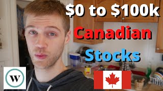 Canadian Stocks I'm Buying Today April 2021