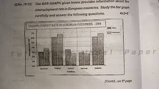 Telangana -SSC English 10th Class Board Exam Final Question Paper 2024 || TS - SSC ENG 10th Paper