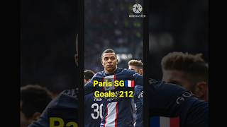 Mbappé all goals for clubs🐐 #ronaldo #messi #football #shorts #trending #facts #cr7 #mbappe #goat