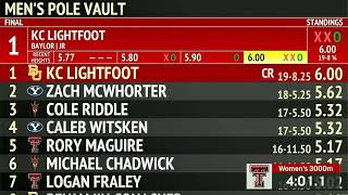 Men's Pole Vault Collegiate Record - 6.00m (19-8¼): KC Lightfoot, Baylor, 2/13/2021 @ Texas Tech