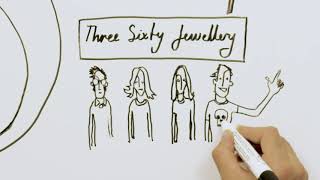 360 Jewellery whiteboard animation