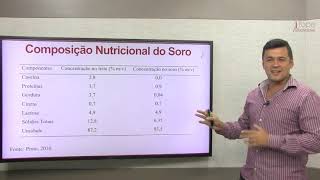 Aula de Aproveitamento de Soro - José Pedro