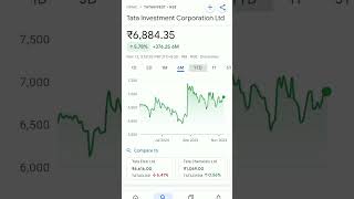 tata investment share price #trending #tatainvestment #tata #tatagroup #tatagroupshare #stockmarket