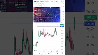 Paradeep Phosphates Share Target  || Paradeep Phosphates Share Latest Today