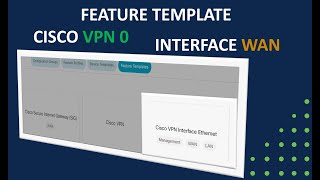 CREATE A FEATURE TEMPLATE CISCO VPN 0 INTERFACE WAN  - CISCO SD-WAN CATALYST VIPTELA - 03