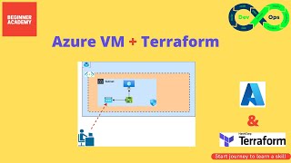 Create VM in Azure using terraform | Terraform for DevOps Beginners | DevOps Lab | Beginner Academy