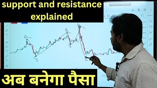 support & resistance tutorial explained | how support and resistance works | stock market support