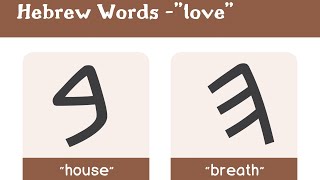 What does LOVE mean in BIBLICAL HEBREW?