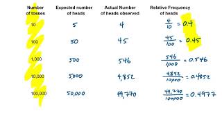 Chapter 11.1 - Empirical and Theoretical Probabilities