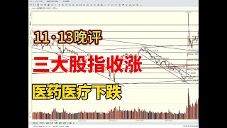 三大股指收涨，医药医疗全线下跌，盘整后，A股何去何从？