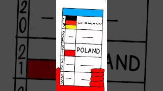 Poland vs Germany! #germany #poland #india #china #usa #russia #pakistan #iran #countryball