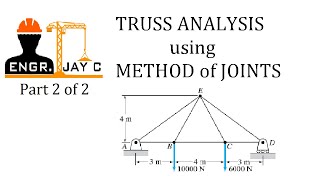 Statics | Analysis of Truss using Joint Method Part 2 of 2