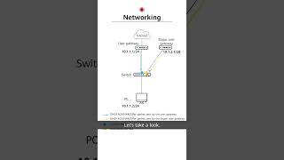 HUAWEI eKit: DHCP Snooping