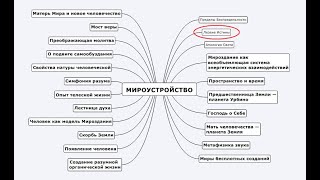 Лезвие Истины. YandexGPT пересказывает книгу "Мироустройство" (02).