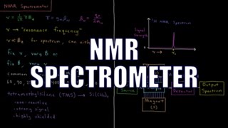 Quantum Chemistry 13.4 - NMR Spectrometer