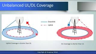 LTE Planning and Dimensioning Overview | Radio Network Optimization Courses