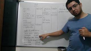 Aula 02 - Tópicos Especiais Contabilidade - Fluxo de Caixa Indireto [Parte 02]