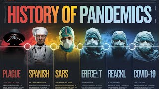 The History of Global Pandemics: From Plague to COVID-19