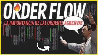 Footprint y order flow patrones la importancia de las ordenes agresivas en los mercados de futuros