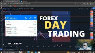 Forex Day Trading