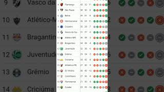 CAMPEONATO BRASILEIRO SERIE A 2024 28° RIDADA #2350