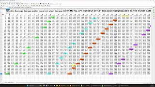 Project Diablo 2 - How your damage is calculated