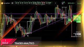 OPERANDO EM OPÇÕES BINÁRIAS COM ANÁLISES DE INDICADORES