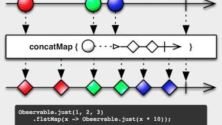 Introduction to RxJava (3/3) - Reactive & The Real World