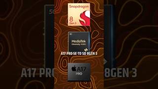 snapdragon 8gen 4 speed #5g #tech #8gen4 #snapdragon8gen4 #8gen4speed