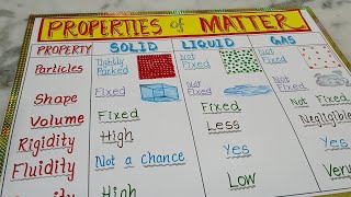 How to make TLM for properties of matter / Properties of matter TLM making idea step by step