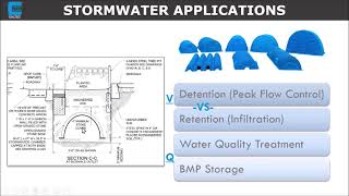 Cultec Plastic Stormwater Chamber Systems Webinar