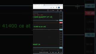 Banknifty | Expiry Jackpot | Shorted CE | All Target Done | 3rd November