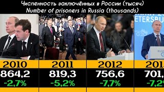 Заключённые в России 1991-2023 Prisoners in Russia