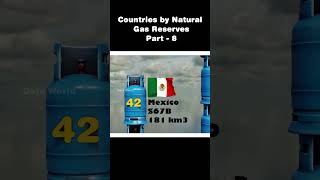 Data World : Countries by Natural Gas Reserves | Gas Reserves | #Part-8