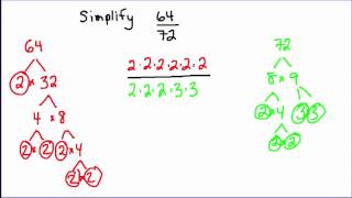 Simplifying Rational Expressions