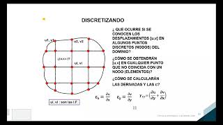 Sesión 07: Curso Elementos finitos