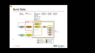 Understanding UFS Protocol Debugging | Prodigy Technovations