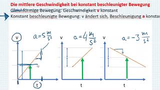 Die mittlere Geschwindigkeit bei konstant beschleunigter Bewegung