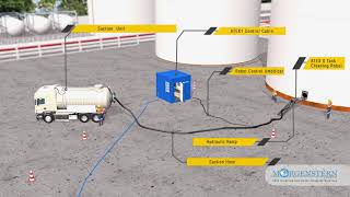 Robotic No-Man Entry Tank Cleaning