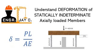 Strength of Materials: Axially Loaded Indeterminate Members