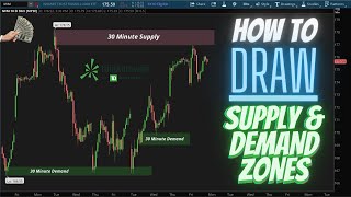 How To Draw Supply & Demand Zones