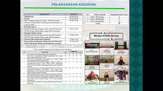 434 PEMANFAATAN MEDIA INTERAKTIF STEM SERIES TERINTEGRASI LINGKUNGAN  KAYA TEKS UNTUK PEMBELAJARAN