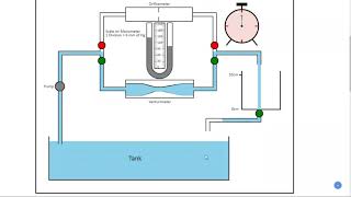 To find coefficient of discharge for given venturimeter | Virtual lab Experiment-1 | FMHM | GTU