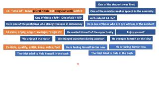 Grammar.Pronoun with its Rules,P-05,Correction of sentence.Parts of Speech.Lecture No.12 by mentee 0