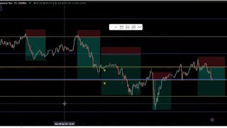 How To EASILY Catch The Best Supply & Demand Setups | Forex