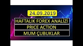 FOREX HAFTALIK ANALİZ ( Price Action Eğitim / Fx Mum Çubuklar / Foreks Teknik Analiz Eğitimi )