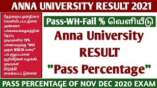 Anna University Result Pass Percentage Released! - Anna University latest news